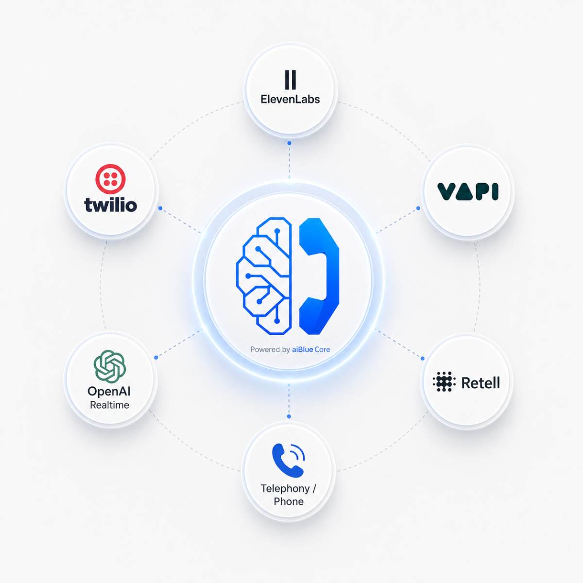 aiBlue Core voice ecosystem